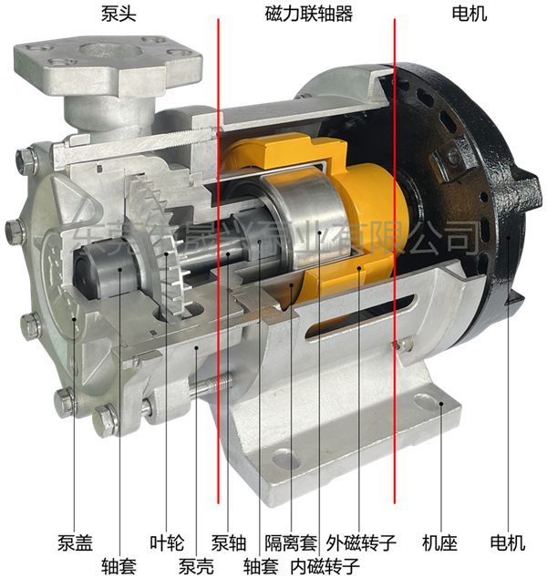 高溫磁力泵